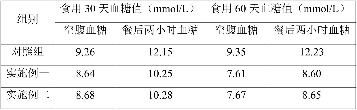 Meal replacement powder for nourishing stomach and controlling energy and preparation method thereof