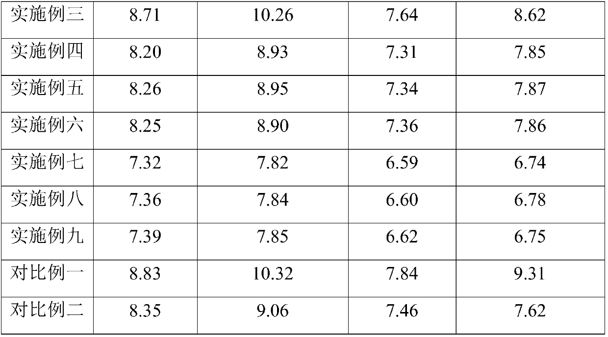 Meal replacement powder for nourishing stomach and controlling energy and preparation method thereof