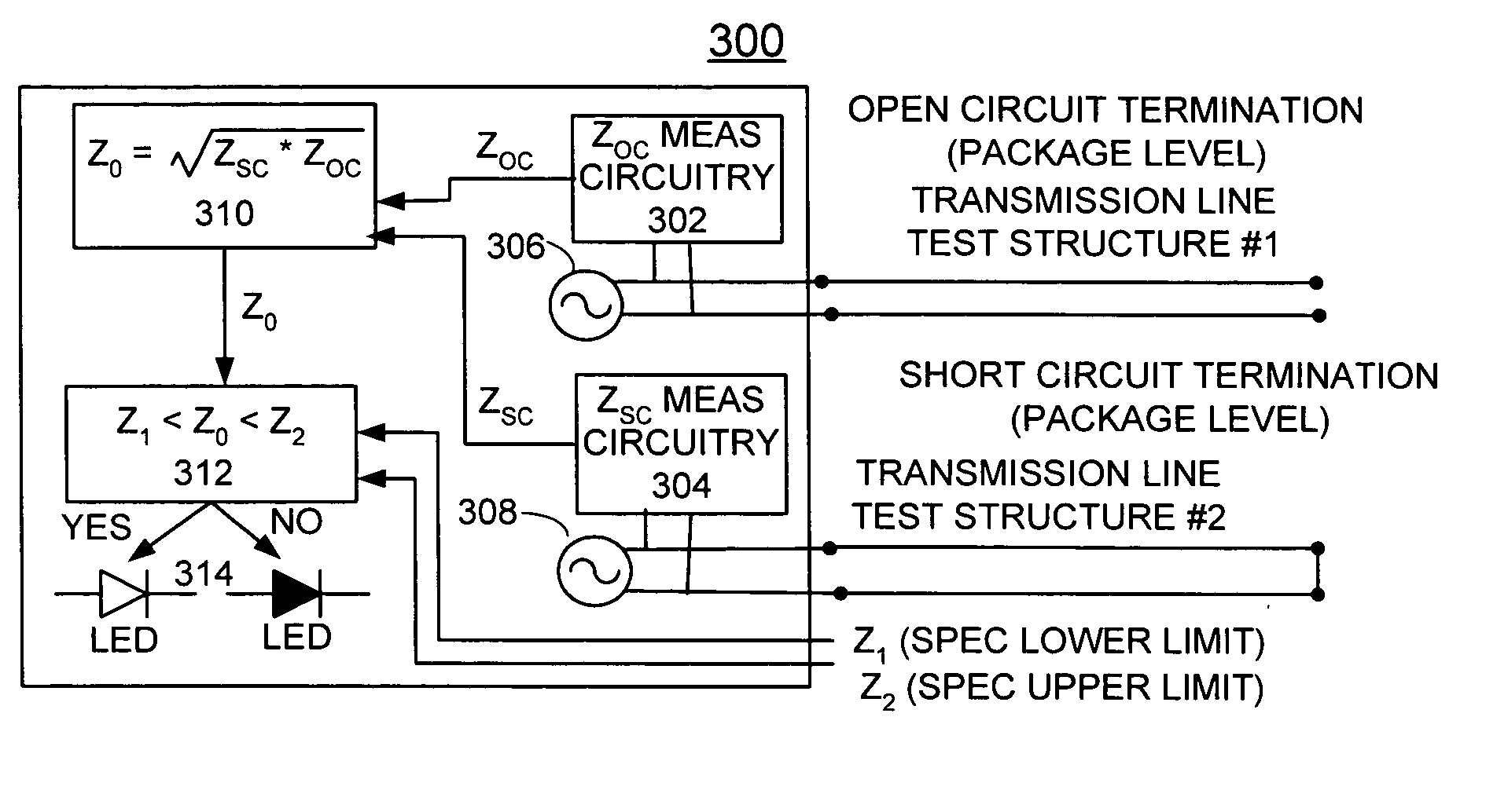 Method and apparatus for implementing automated electronic package transmission line characteristic impedance verification