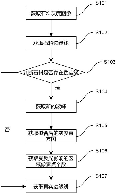 Cutting optimization method and system based on heterogeneous stone