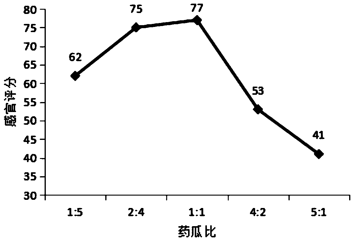 Preparation method of papaya enzyme composite beverage