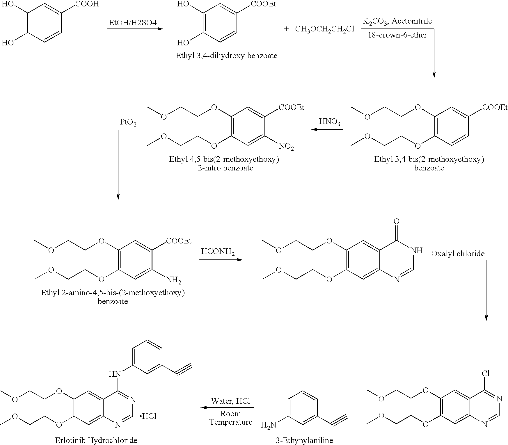 Process for Preparation of Erlotinib and its Pharmaceutically Acceptable Salts