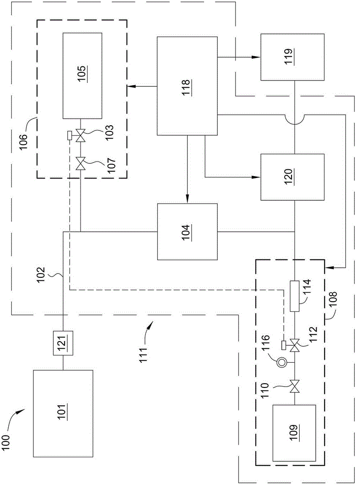 Method and device for eliminating pyrophoric by-products from ion implantation technology