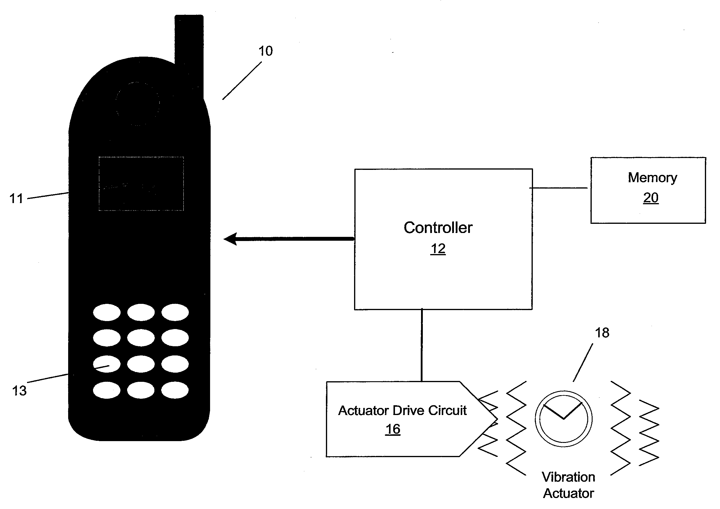 Multiple Pulse Width Modulation