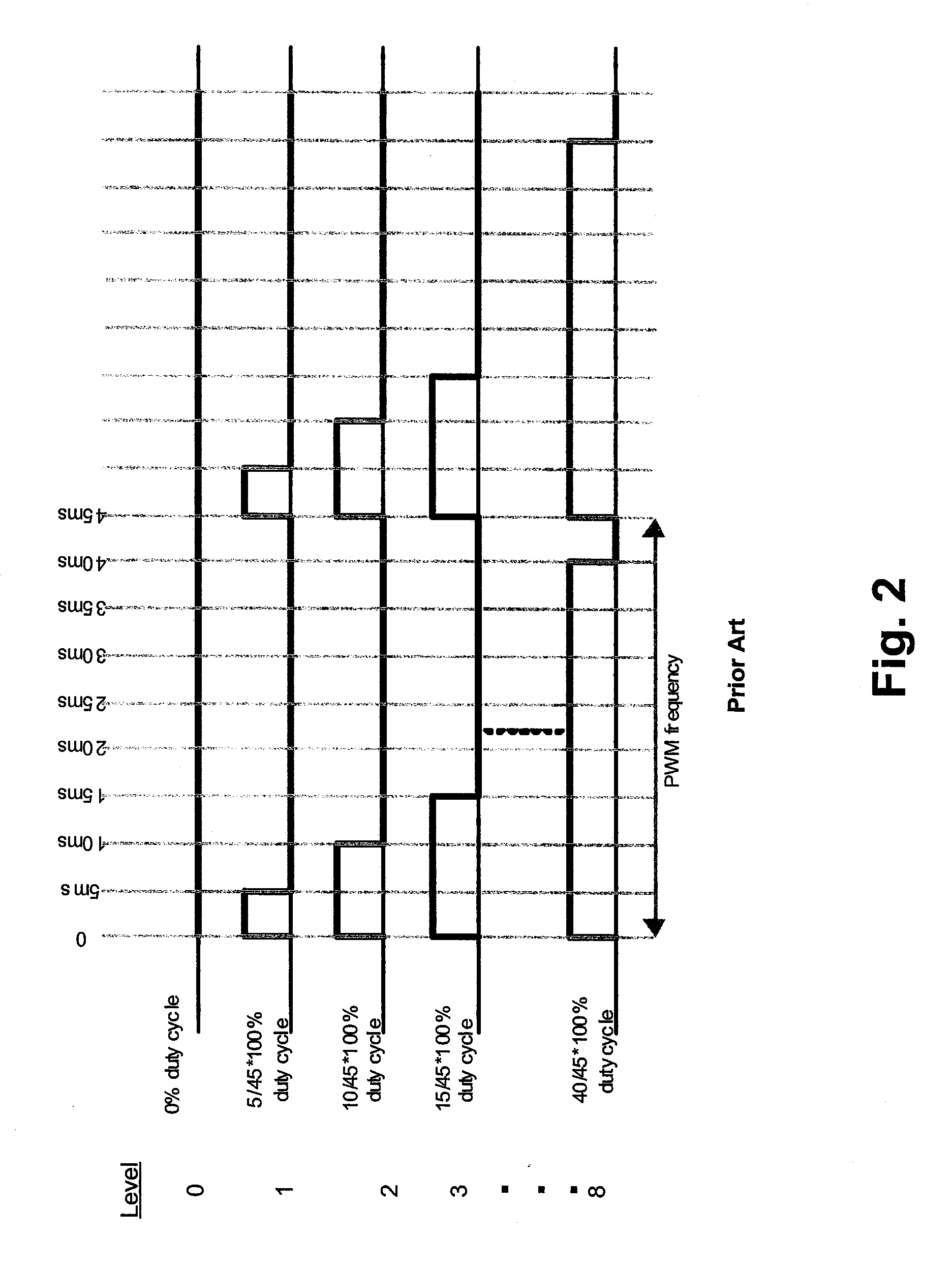 Multiple Pulse Width Modulation