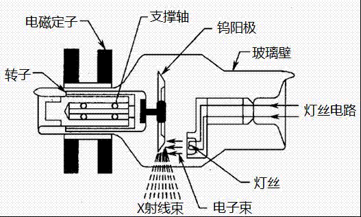 Static CT (computed tomography) scanner system and scanning method thereof