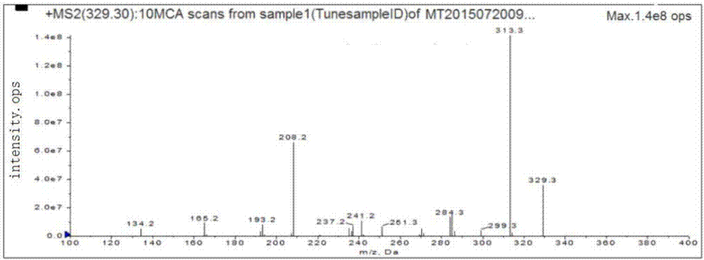 Method for determining malachite green, quinolone and sulfonamide drugs in aquatic products