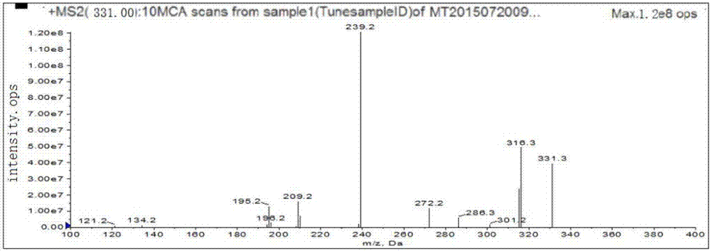 Method for determining malachite green, quinolone and sulfonamide drugs in aquatic products