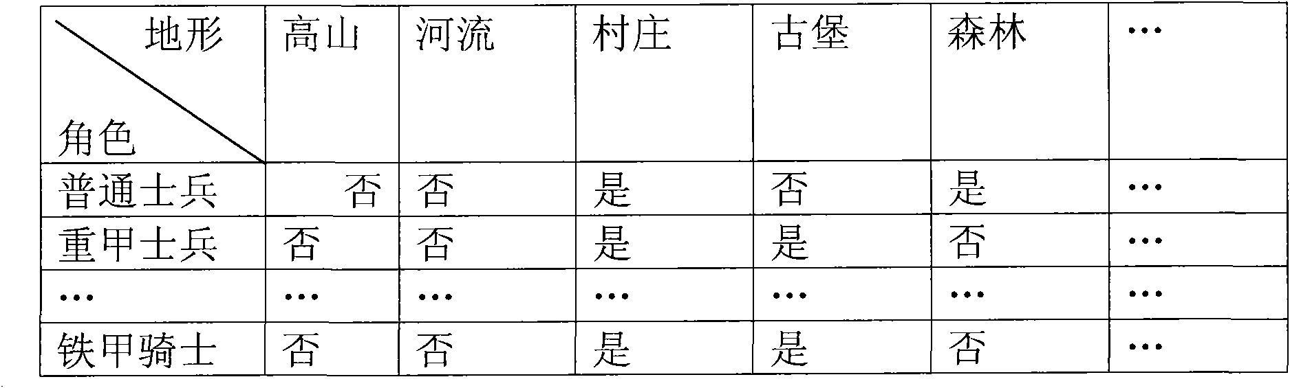 Data processing method applied to board game system