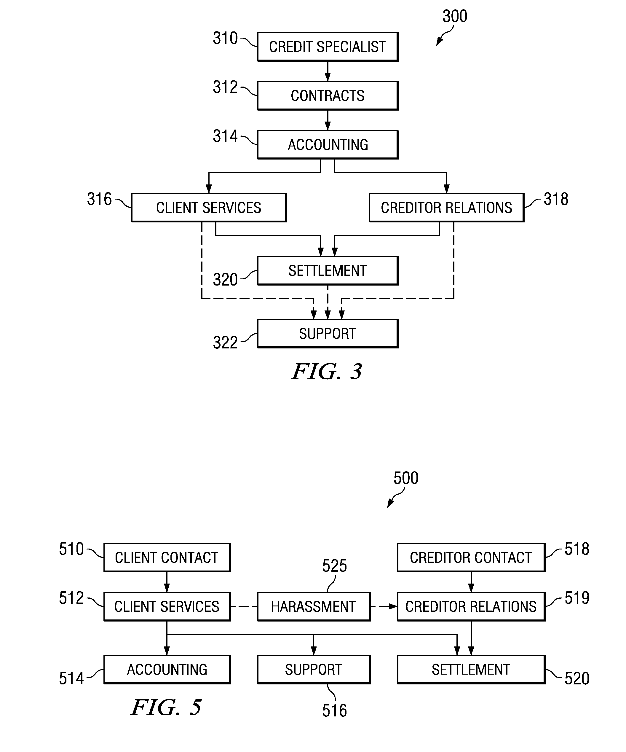 Computerized credit services information management system