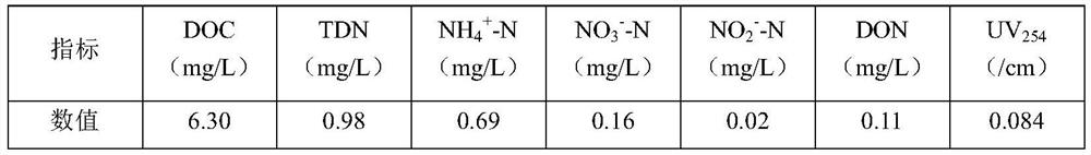 A method for surface water control of drinking water disinfection by-products