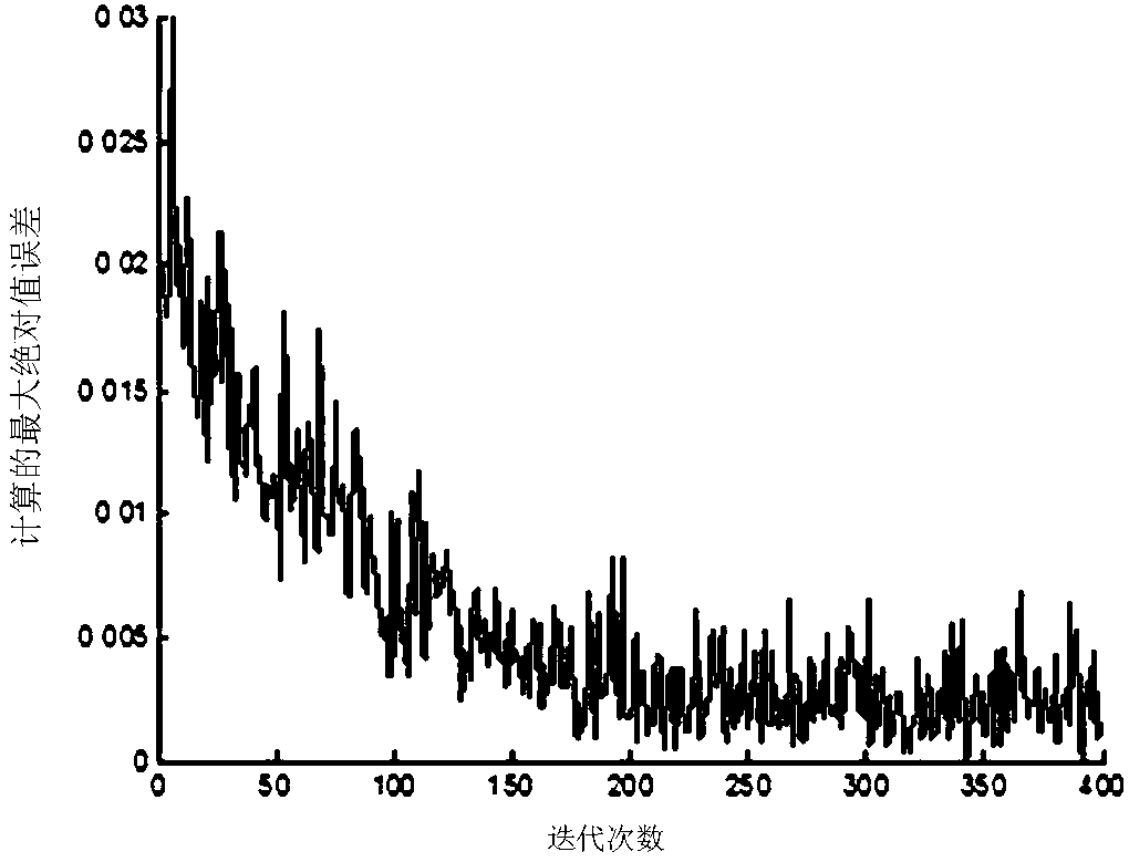 Adaptive iterative learning control method based on non-strict repetition