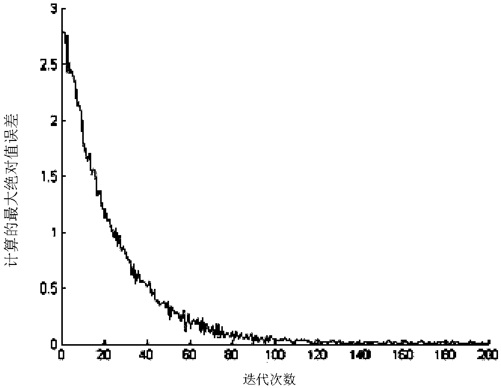 Adaptive iterative learning control method based on non-strict repetition