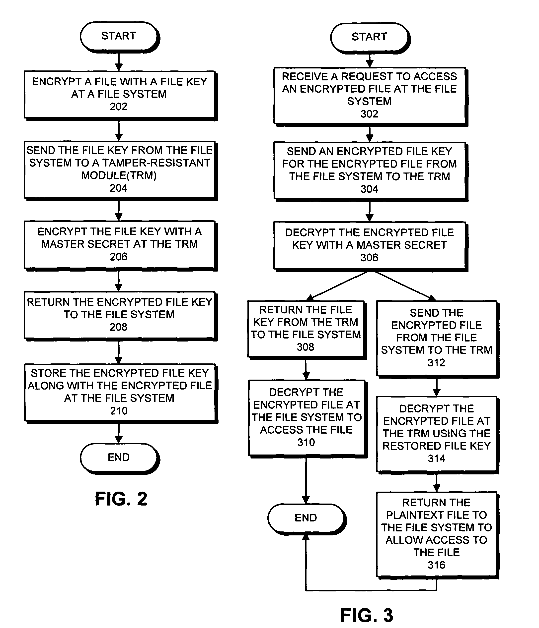 Method and apparatus for accessing an encrypted file system using non-local keys