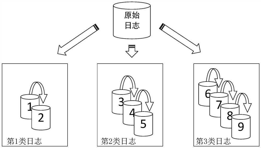 Association log playback method and device