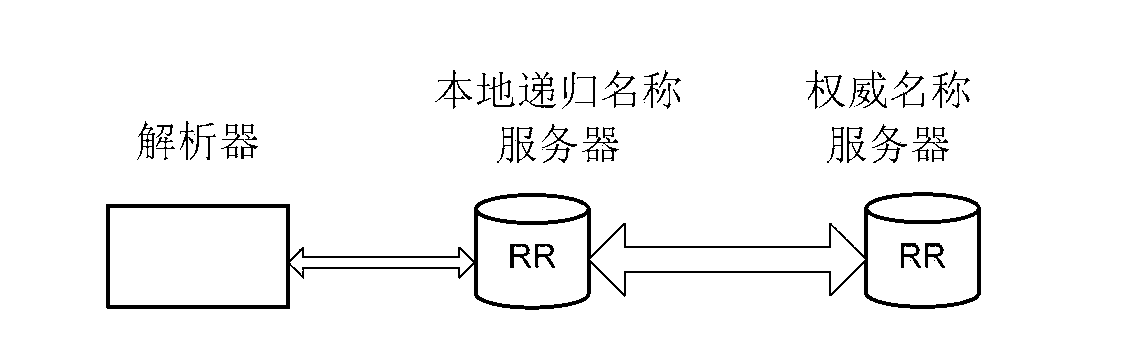 Device, system and method for reducing attacks on DNS