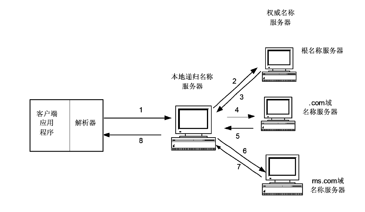 Device, system and method for reducing attacks on DNS