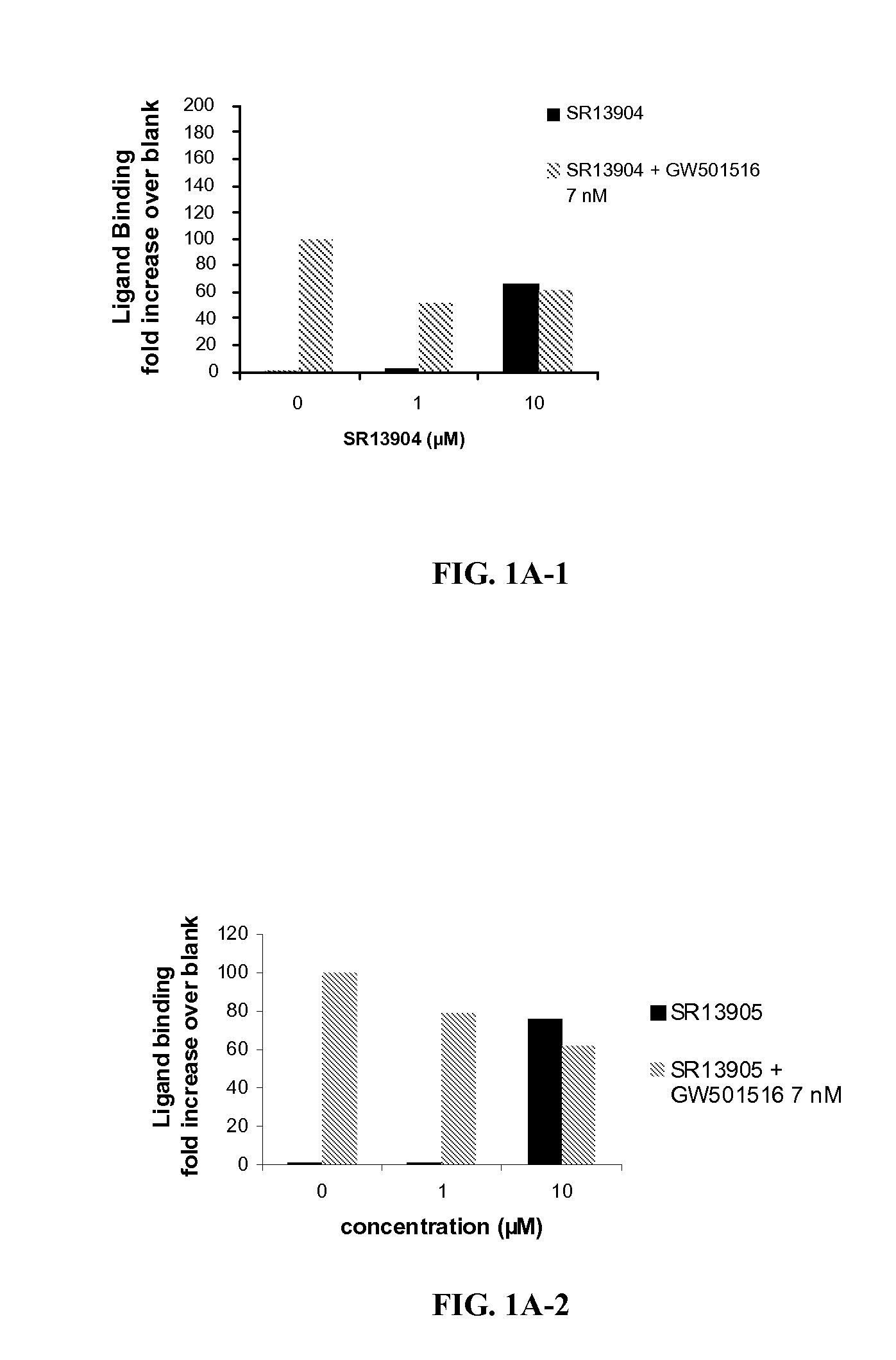 Ppar-delta ligands and methods of their use