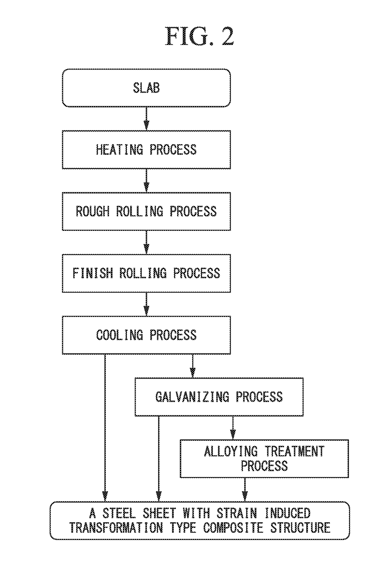 Steel sheet with strain induced transformation type composite structure and method of manufacturing same