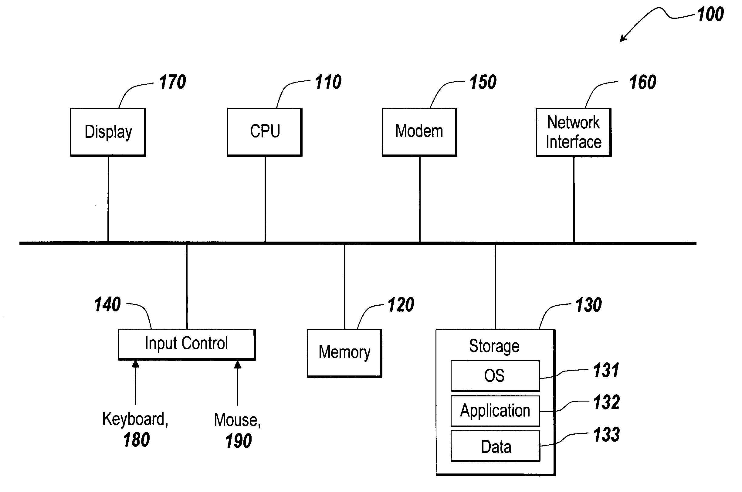 Variants in graphical modeling environments