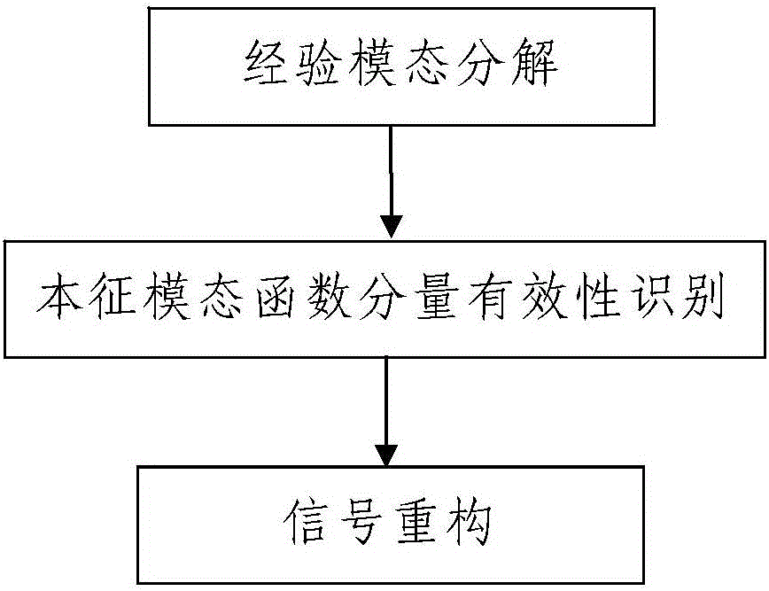 Bolt vibration signal correction method based on white noise statistical characteristics