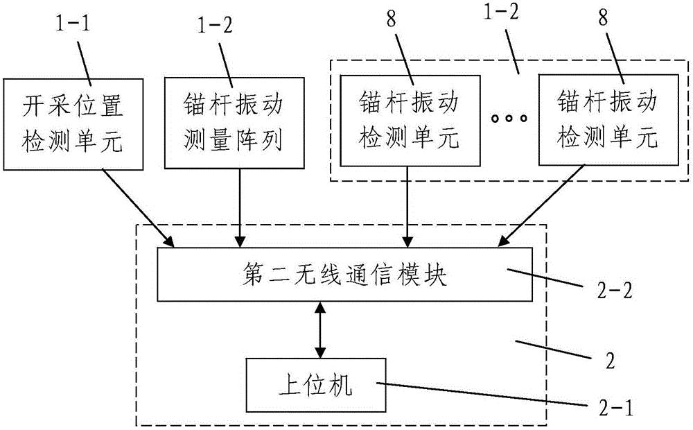 Bolt vibration signal correction method based on white noise statistical characteristics