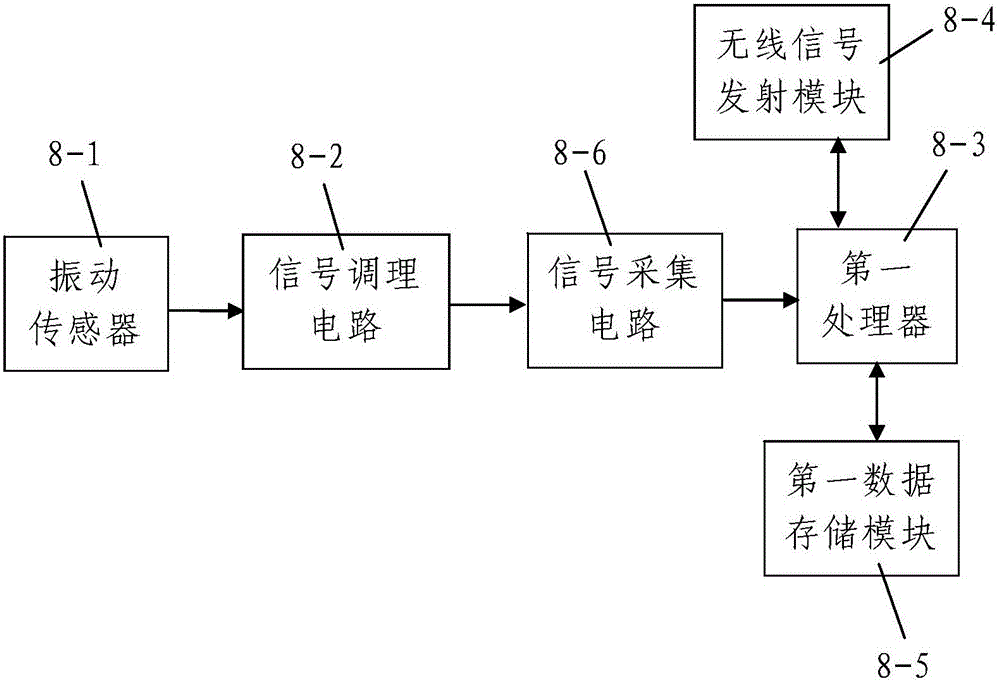 Bolt vibration signal correction method based on white noise statistical characteristics