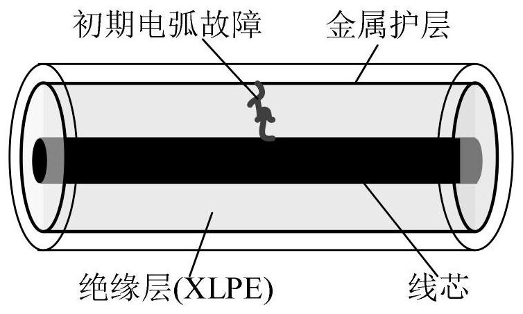 Cable initial-stage arc fault modeling method