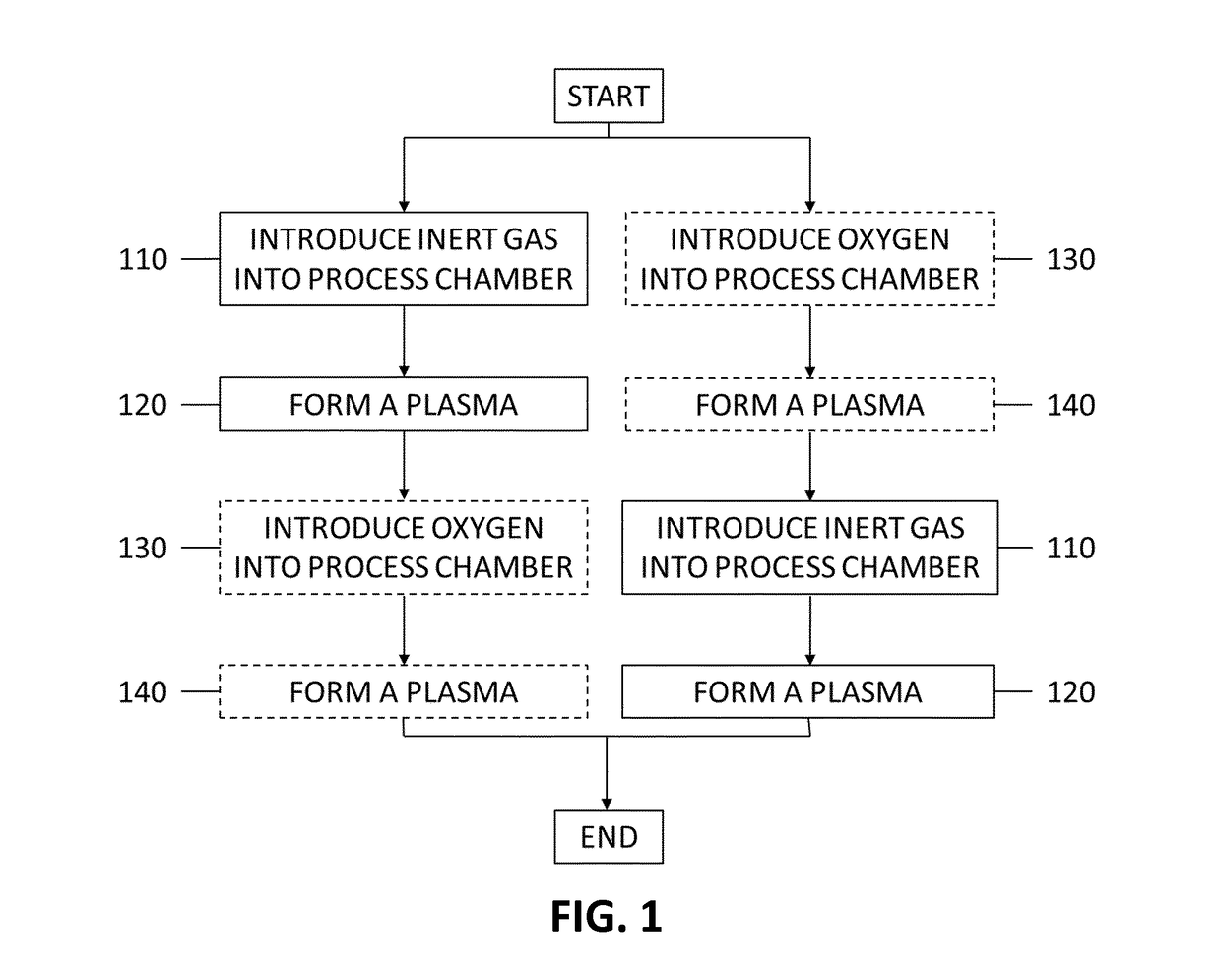 Method for cleaning a process chamber