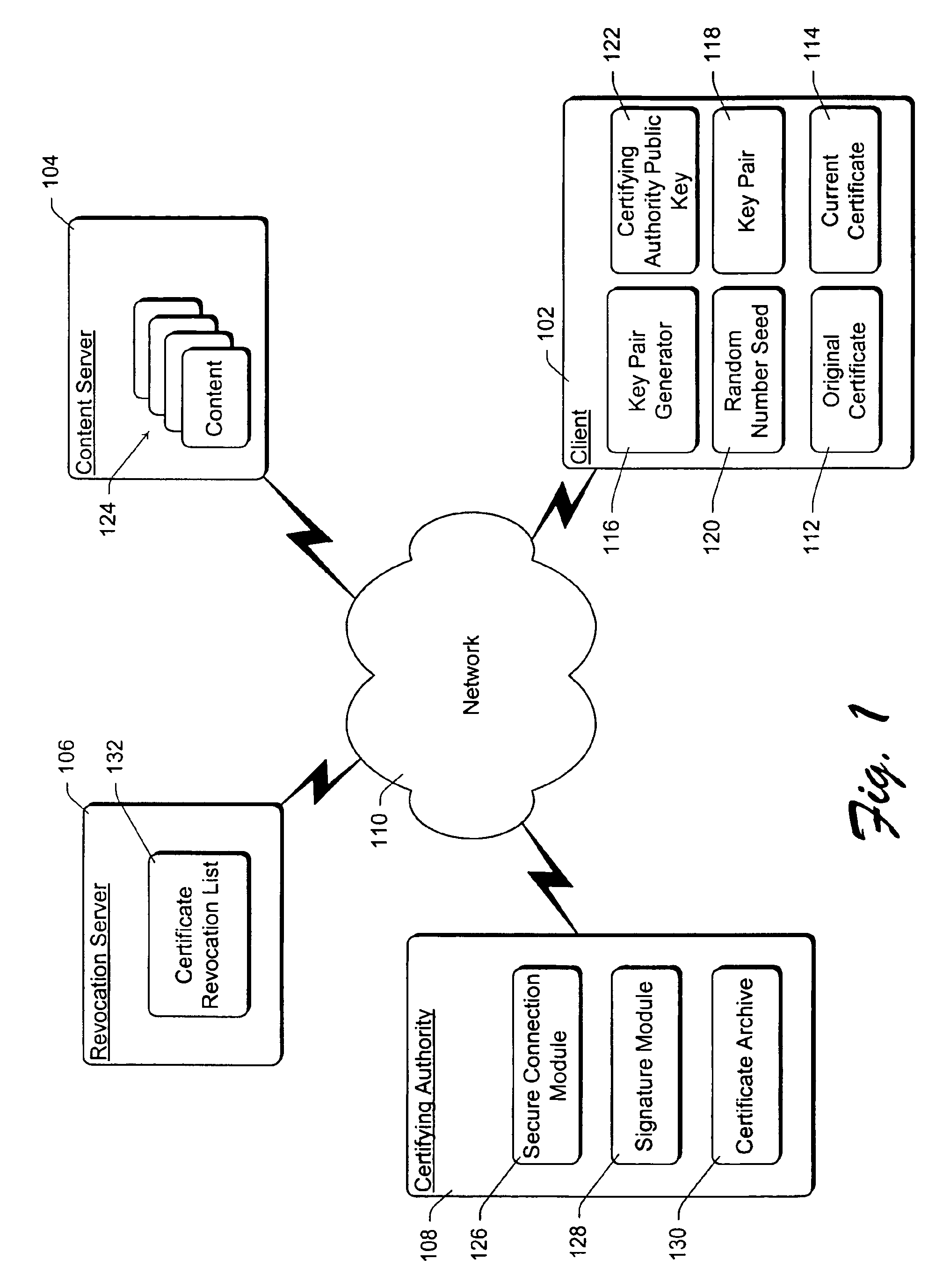 Controlled-content recoverable blinded certificates