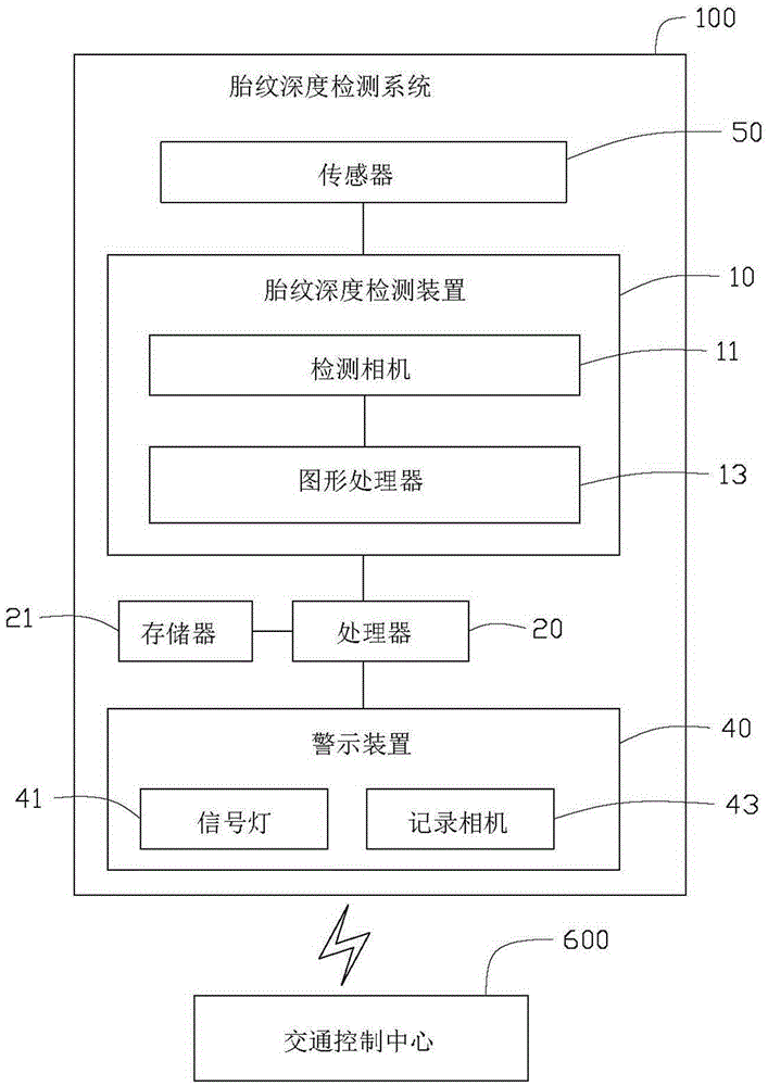 Tread depth measuring system