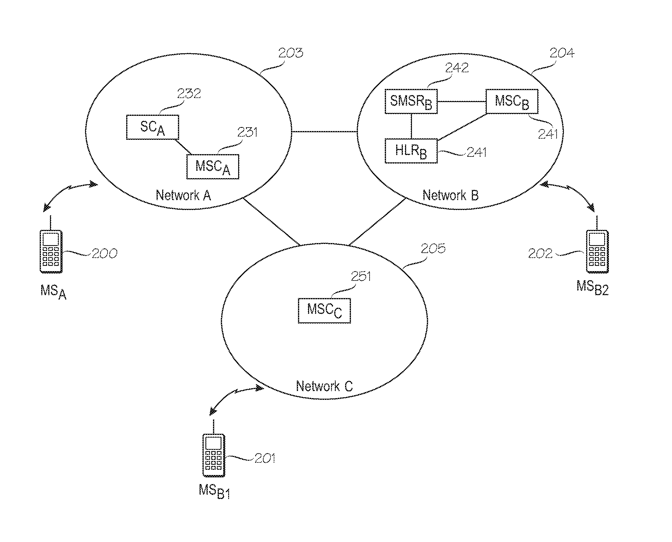 Provision of value added short message services