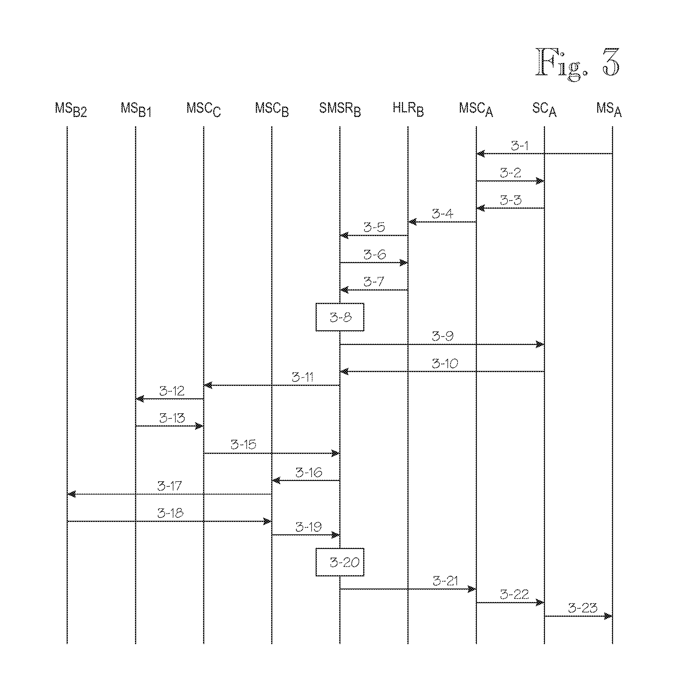 Provision of value added short message services