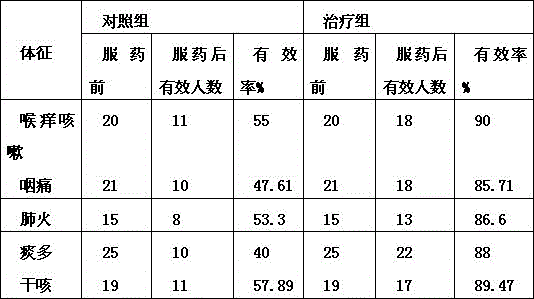 Herba hemipiliae flabellatae pickled Chinese cabbage shreds capable of nourishing yin and moistening lung and preparation method of herba hemipiliae flabellatae pickled Chinese cabbage shreds