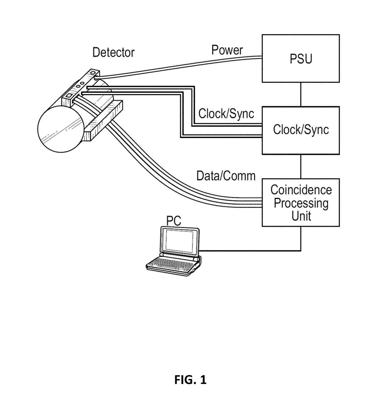 Iinterface for positron emission tomography (PET) scanner detector module