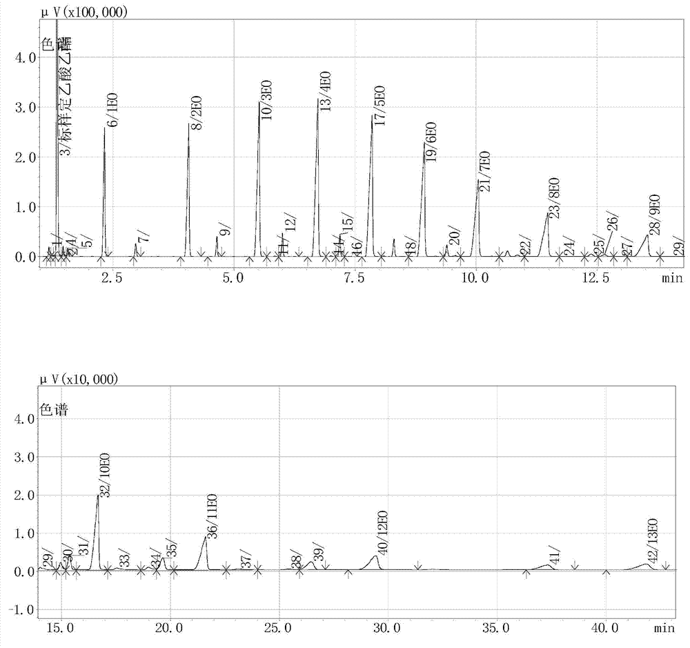 Preparation method of composite metal oxide and synthesis method of alcohol ether carboxylate