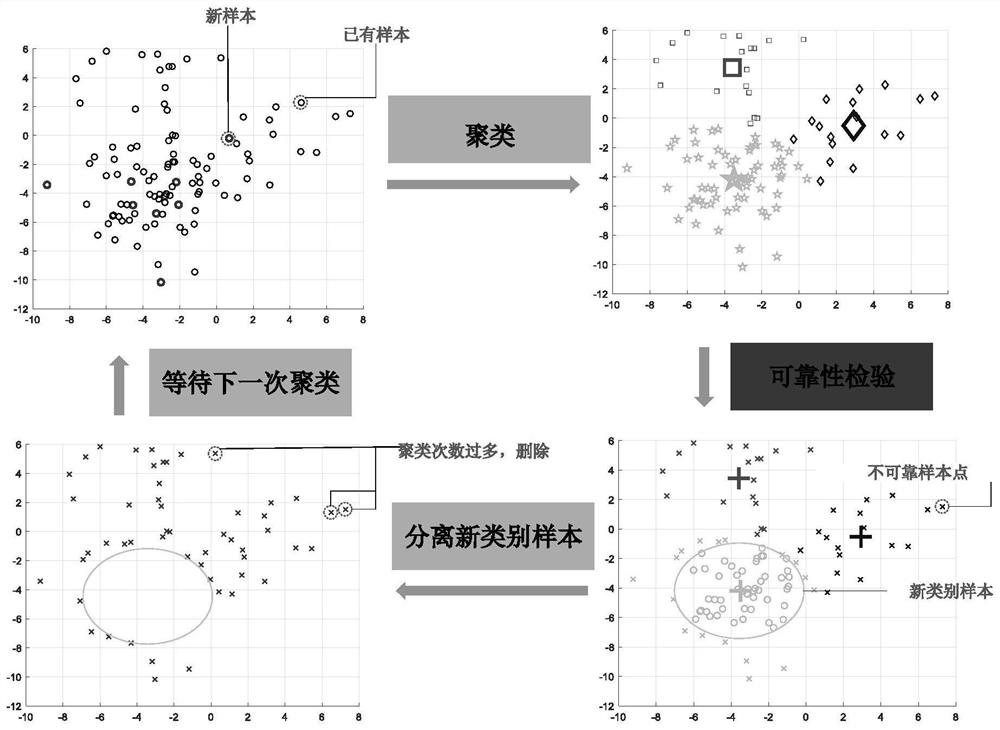 New-category radar signal creation method based on reliability test