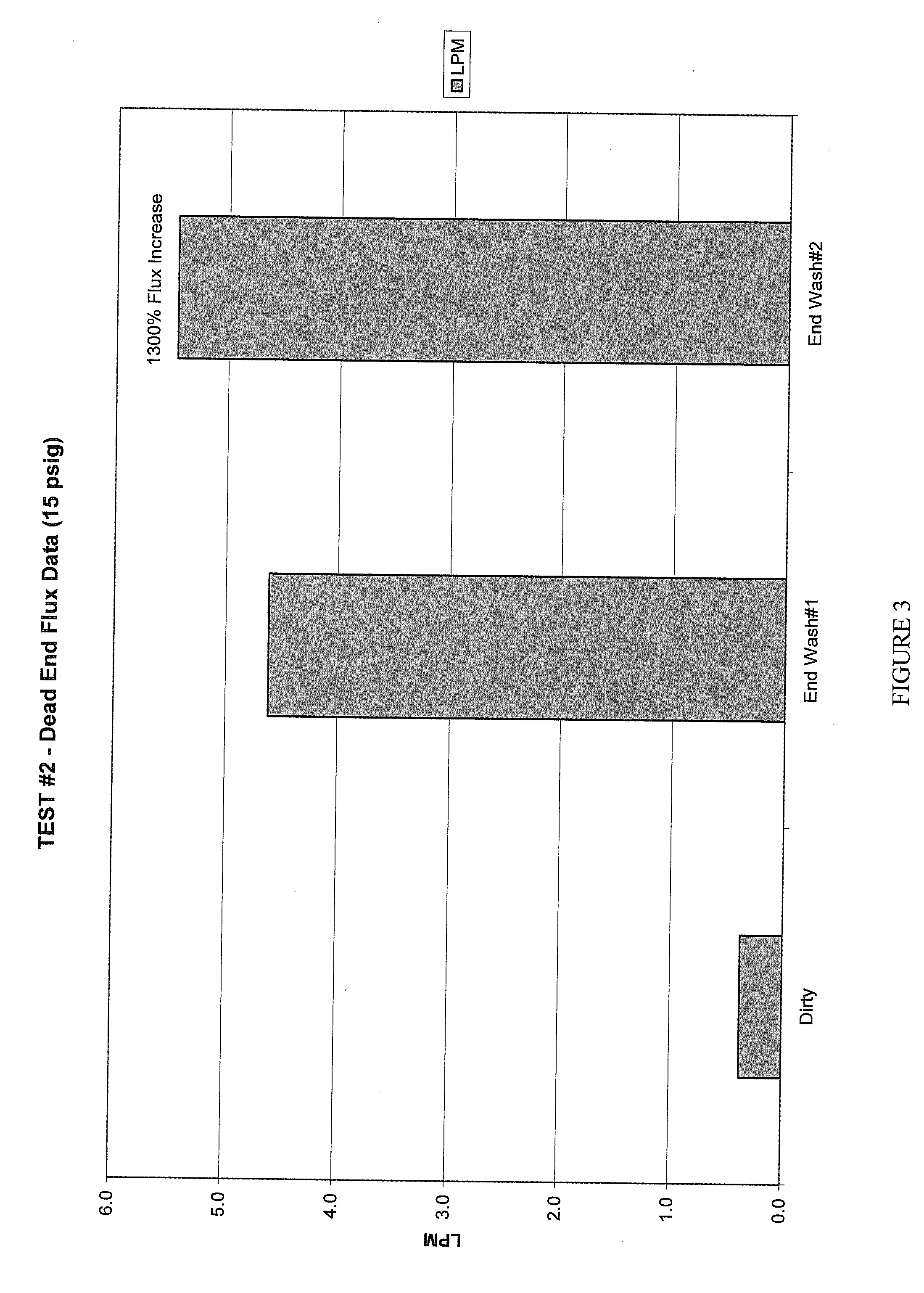 Methods for cleaning surfaces with activated oxygen