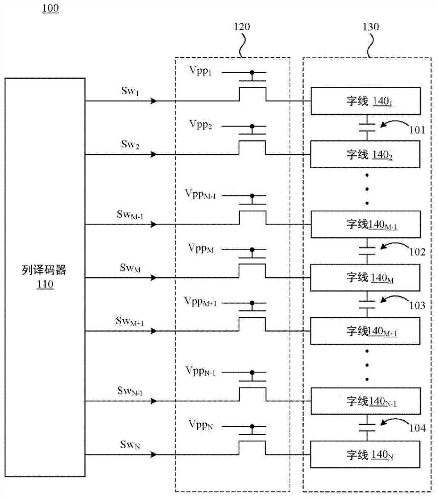 Operation method of non-volatile memory device