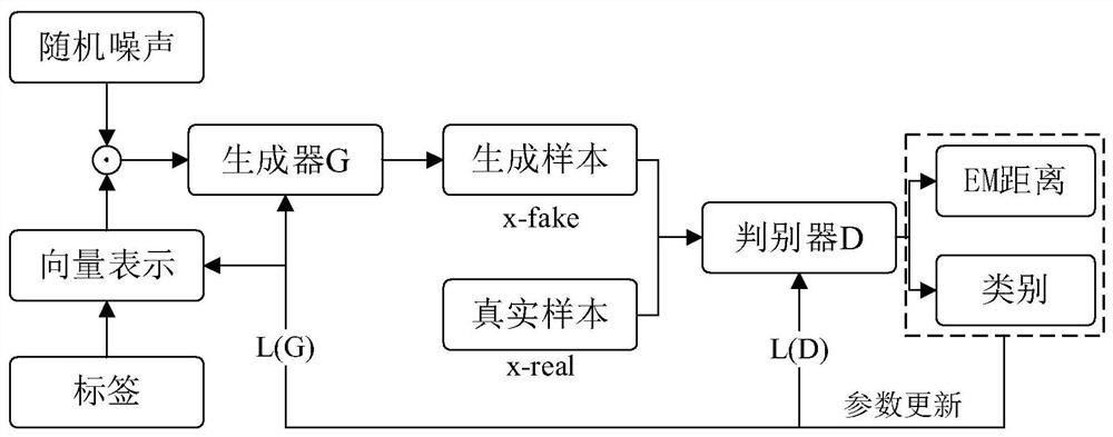 Mechanical pump small sample fault diagnosis method based on WGAN-GP-C and metric learning