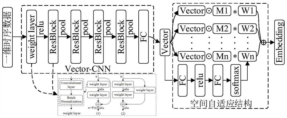 Mechanical pump small sample fault diagnosis method based on WGAN-GP-C and metric learning