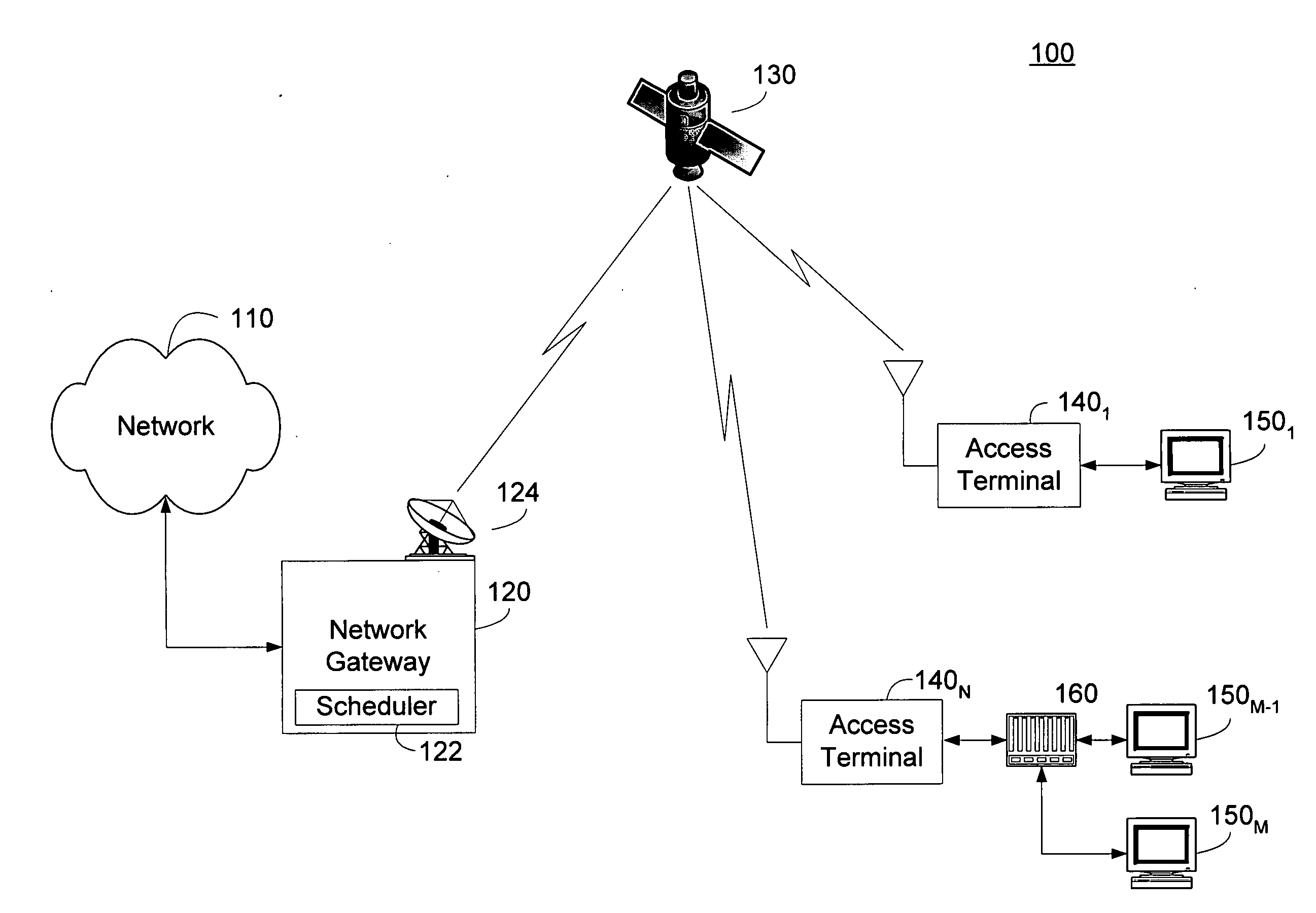 Variable length data encapsulation and encoding