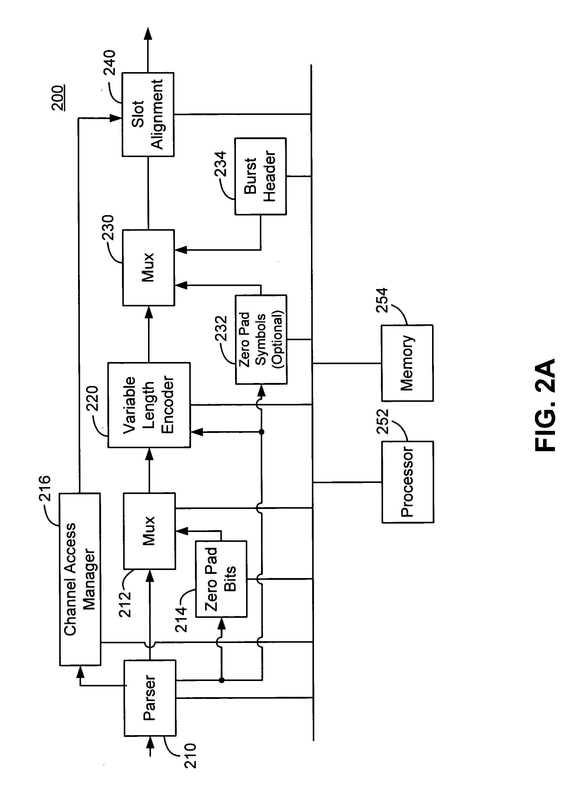 Variable length data encapsulation and encoding