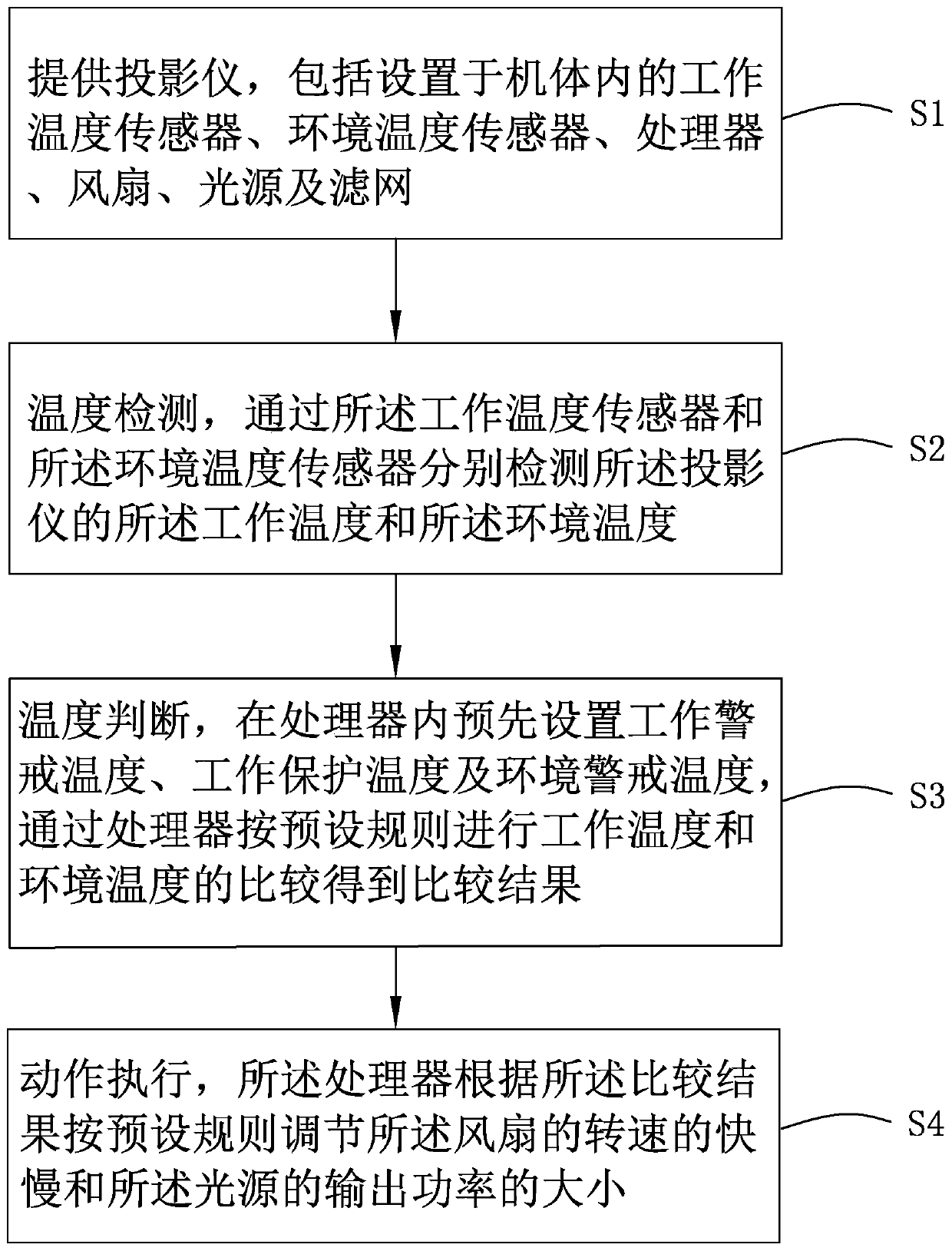 Light source system, projector and temperature control method