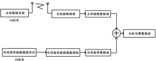 Wireless link and wire link parallel data transmission method and system