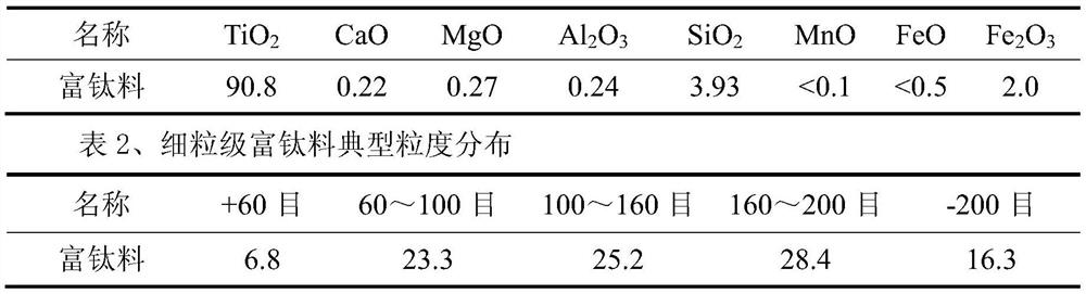 Chlorination furnace for fine-fraction titanium-rich material and fluidizing chlorination process thereof