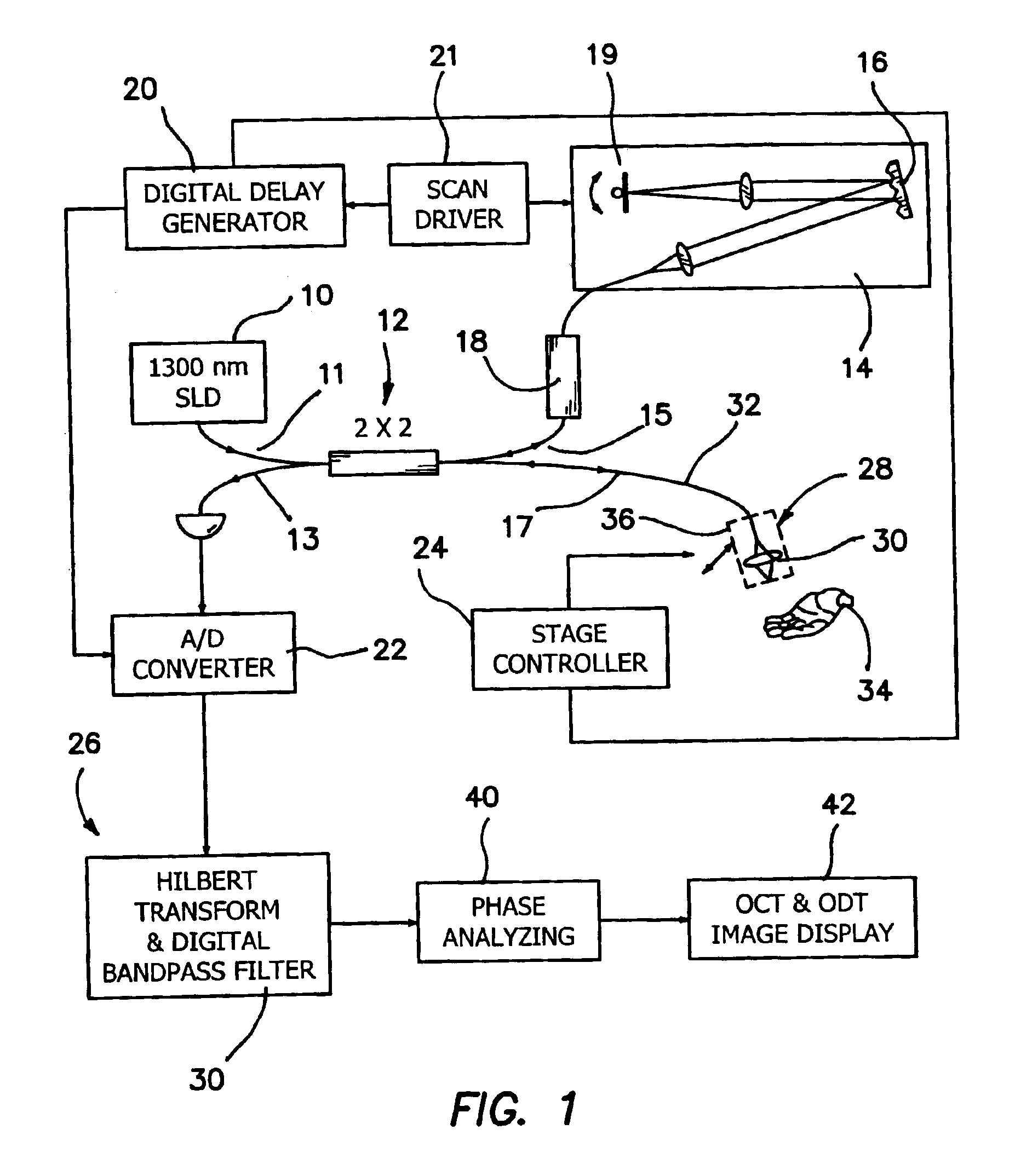 High resolution optical coherence tomography with an improved depth range using an axicon lens