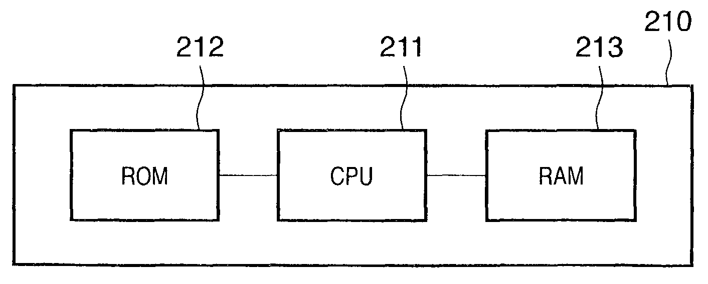 Image processing apparatus, image processing method, and a program, for removing low-frequency noise from image data