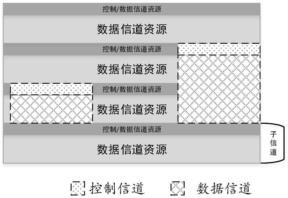 Communication method and device