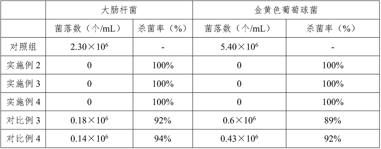 Povidone-iodine solution and preparation method thereof